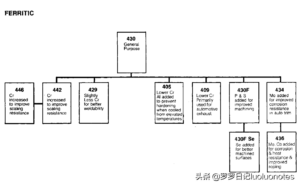 不生锈真的不生锈吗_不锈钢腐蚀的几种类型