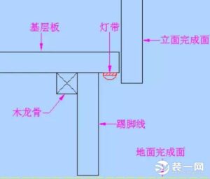 踢脚线灯怎么安装_踢脚线灯安装方法