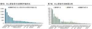 研究明确外资适用特定短线交易制度