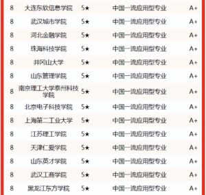 信息管理专业大学有哪些_信息管理专业学校排名