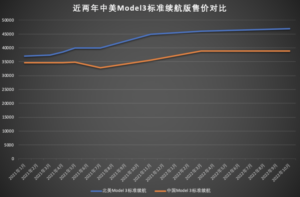 为什么说中国汽车产业起来了