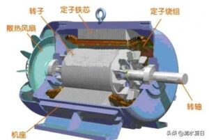 电机的工作原理是什么_电机的工作原理