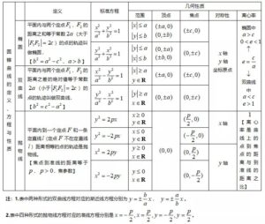 高中数学知识点_高中数学知识点总结