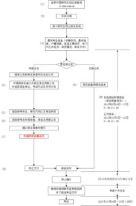 2023考研正式报名开启