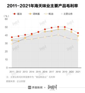 海天味业市值蒸发超400亿