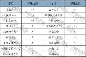 大学数学课程有哪些_大学数学课程