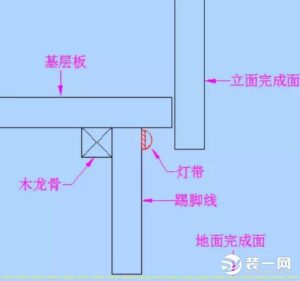 踢脚线灯怎么安装_踢脚线灯安装方法