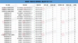 国考河南23个岗位无人报考