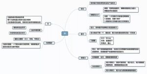 初二物理思维导图_初二物理知识归纳