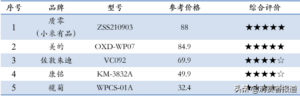 蚊拍什么牌子的效果好_如何有效防蚊驱蚊