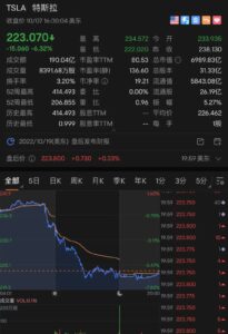 美国芯片巨头一夜暴跌近14%