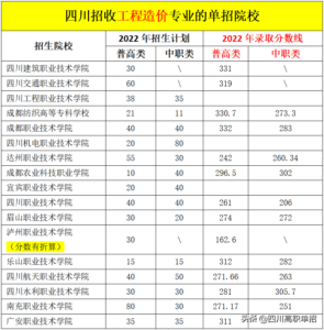 工程造价专业怎么样_工程造价专业好吗