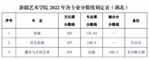 艺术类院校有哪些_艺术类院校录取分数线