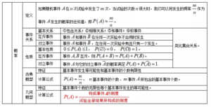 高中数学知识点_高中数学知识点总结