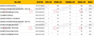 国考河南23个岗位无人报考