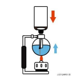 咖啡壶的使用方法_咖啡壶的使用技巧