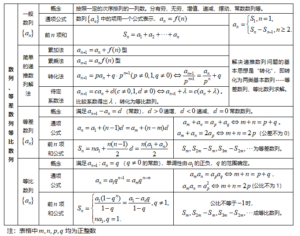 高中数学知识点_高中数学知识点总结