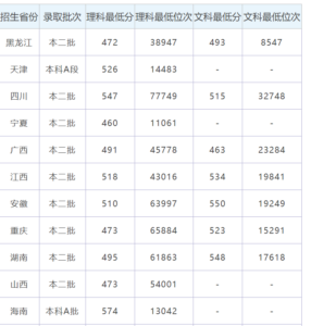 济宁医学院怎么样_济宁医学院好吗