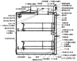 消毒柜的组成_消毒柜的工作原理