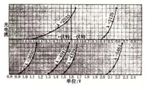 诺奖证明了爱因斯坦存在的部分错误