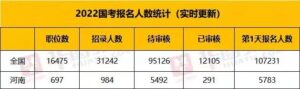 国考河南23个岗位无人报考