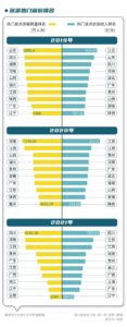 九寨沟国庆遇冷：7天迎客211位