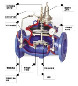 阀门是什么_阀门的种类