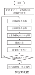 最先进的防盗系统_家庭防盗系统设计