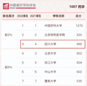 四川大学最好的专业是什么_四川大学最好的专业