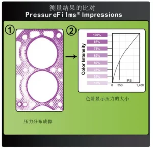 压力感测纸的工作原理_压力感测纸数据读取与分析