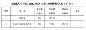 艺术类院校有哪些_艺术类院校录取分数线