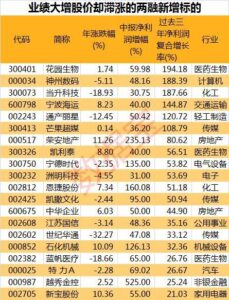 A股将新增600只两融标的股票