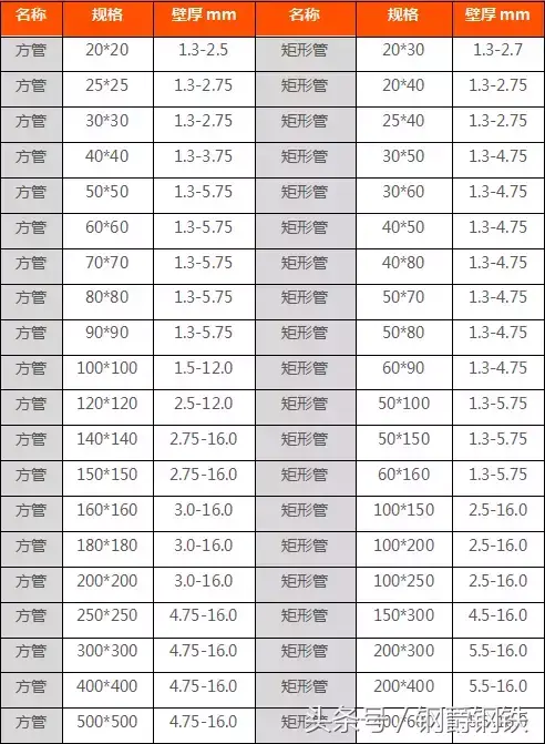 方管规格尺寸_方管规格表大全