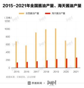 海天味业市值蒸发超400亿