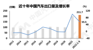 越来越贵的中国汽车走向全球