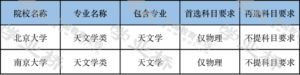 天文学专业课程_天文学专业大学排名