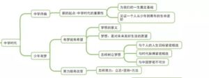 初一政治怎么学才能学好_初一政治怎么学