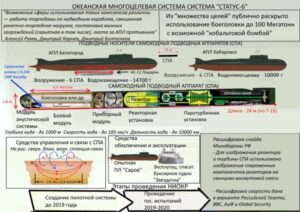 美国将停止发展海基核巡航导弹