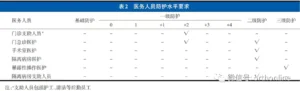 骨折儿童3天4次核酸才能手术？不实