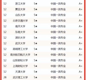 信息管理专业大学有哪些_信息管理专业学校排名