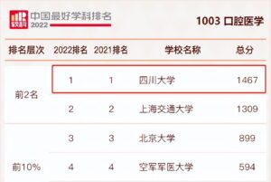 四川大学最好的专业是什么_四川大学最好的专业