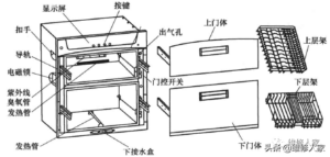 消毒柜的组成_消毒柜的工作原理