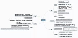 初二物理思维导图_初二物理知识归纳