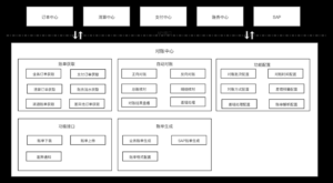 电商平台怎么搭建_业务流程设计