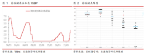 美联储11月和12月或继续加息