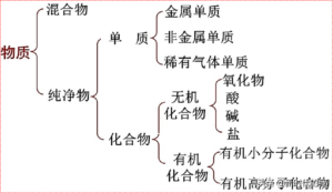 初中化学怎么复习_初中化学复习方法