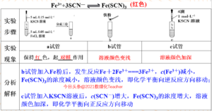 影响化学平衡因素是什么_影响化学平衡的因素有哪些