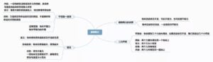 初二物理思维导图_初二物理知识归纳