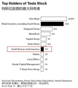 韩国为何全民疯狂炒股