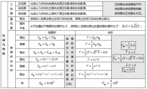 高中数学知识点_高中数学知识点总结